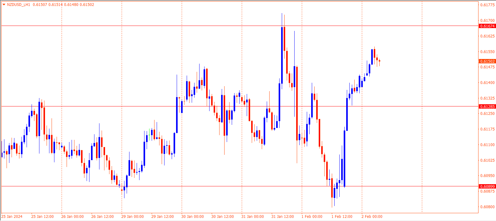 EURUSD